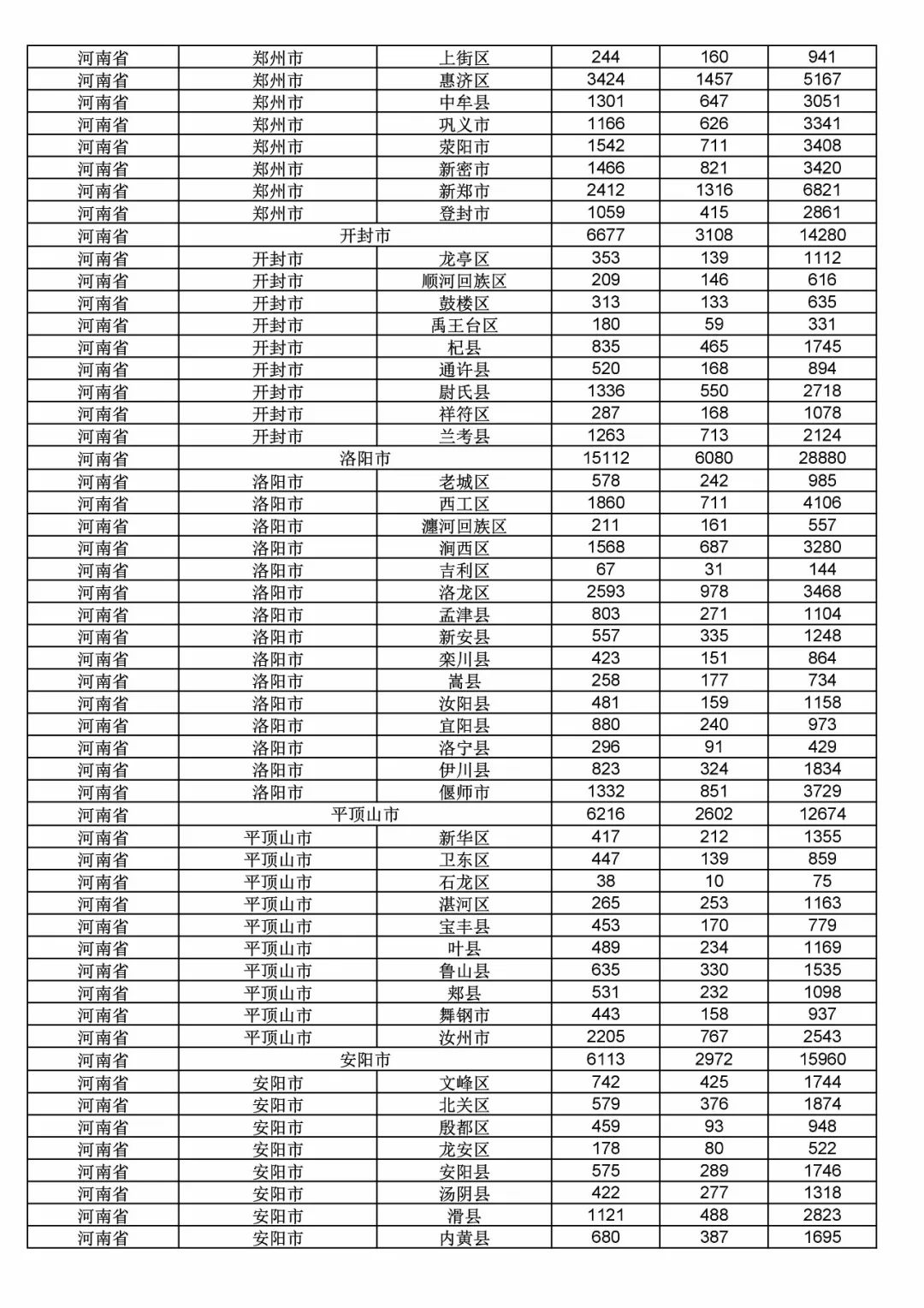 2017年度商標(biāo)申請量這五個(gè)省市最多?。ǜ礁魇∈薪y(tǒng)計(jì)詳表）