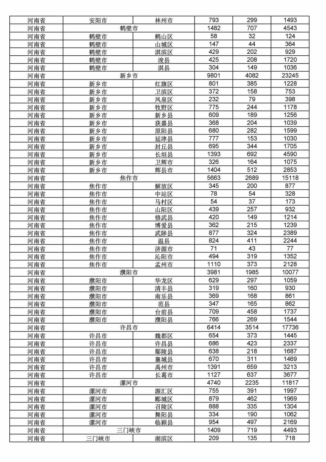 2017年度商標(biāo)申請量這五個(gè)省市最多?。ǜ礁魇∈薪y(tǒng)計(jì)詳表）