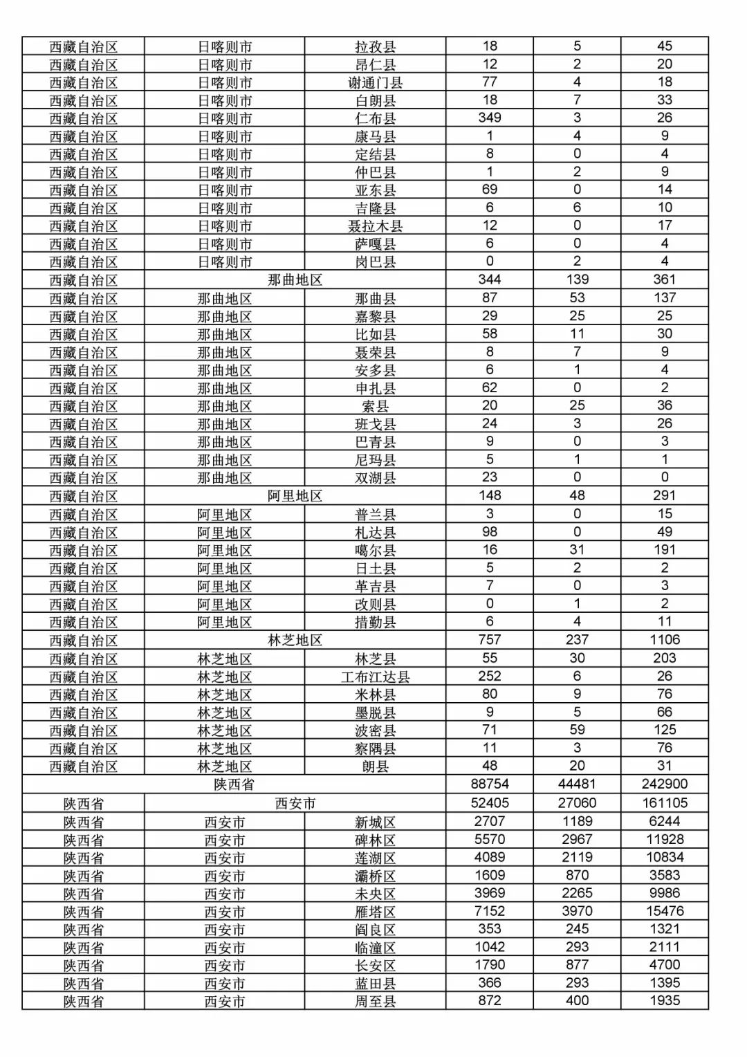 2017年度商標(biāo)申請量這五個(gè)省市最多！（附各省市統(tǒng)計(jì)詳表）