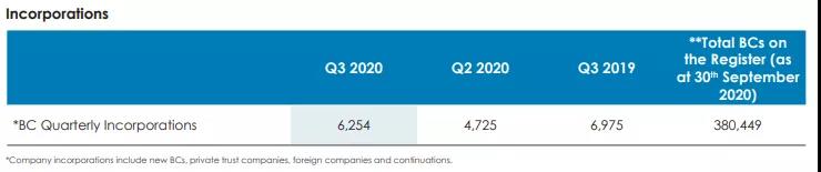 【離岸公司】BVI公司注冊(cè)費(fèi)即將上調(diào)！